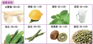 16種上火發(fā)熱吃什么好 上火的癥狀大全 16種上火發(fā)熱吃什么好 上火的癥狀大全