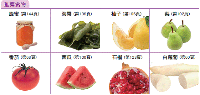 16種上火發(fā)熱吃什么好 上火的癥狀大全 16種上火發(fā)熱吃什么好 上火的癥狀大全