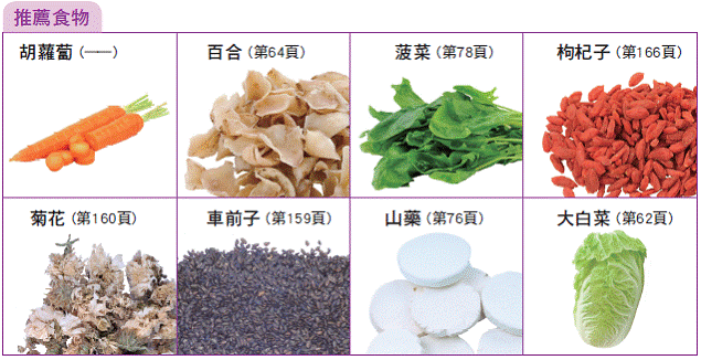 16種上火發(fā)熱吃什么好 上火的癥狀大全 16種上火發(fā)熱吃什么好 上火的癥狀大全