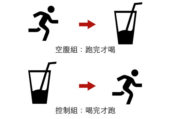 空腹運動的長期效應(yīng) 空腹運動的長期效應(yīng)