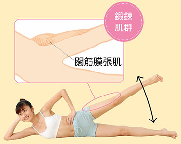 瘦腿按摩手法圖片 消除大腿內(nèi)外側(cè)贅肉 瘦腿按摩手法圖片 消除大腿內(nèi)外側(cè)贅肉