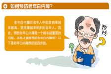 白內(nèi)障的早期癥狀 年紀(jì)大近視也會(huì)加深 白內(nèi)障的早期癥狀 年紀(jì)大近視也會(huì)加深