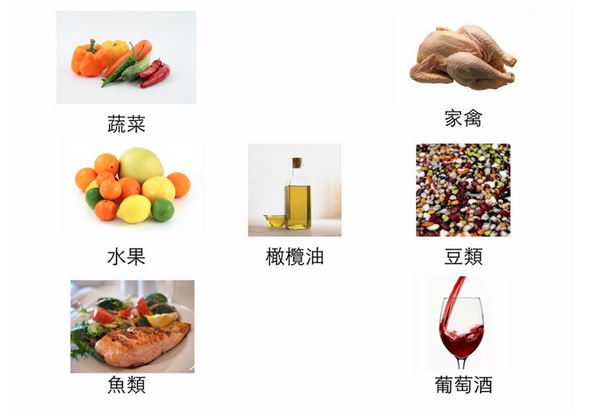 吃什么預(yù)防三高? 吃什么預(yù)防三高?