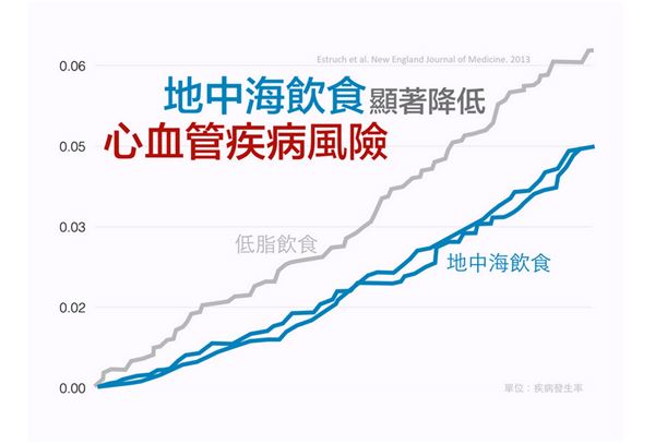 吃什么預(yù)防三高? 吃什么預(yù)防三高?
