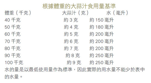 大蒜對肝臟好嗎 對腸胃有什么好處 大蒜對肝臟好嗎 對腸胃有什么好處