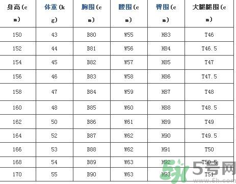我12歲腿怎樣算長(zhǎng) 12歲腿多長(zhǎng)正常 我12歲腿怎樣算長(zhǎng) 12歲腿多長(zhǎng)正常