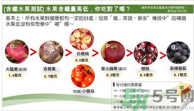 缺鐵吃什么水果好？補(bǔ)鐵的水果有哪些？