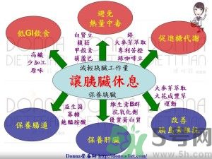 如何控制血糖升高及注意事項(xiàng)