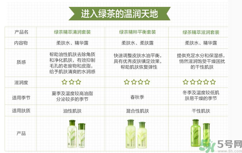 悅詩風吟綠茶系列水乳怎么樣？綠茶系列水乳好用嗎？