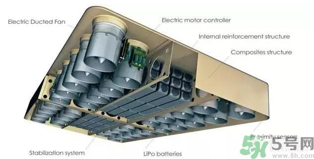Hoverboard懸浮滑板國內(nèi)多少錢？懸浮滑板在哪可以買？