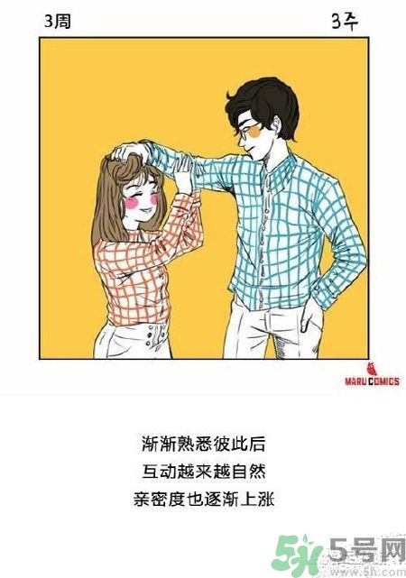 情侶交往3天到3年的差異有哪些？