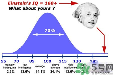 什么是低智商的善良？低智商的善良有哪些表現(xiàn)？