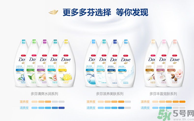 肥皂和沐浴露哪個(gè)好？肥皂和沐浴露的區(qū)別？