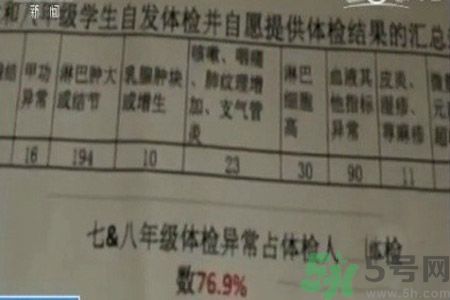 常州學(xué)生為什么身體異常？常州學(xué)生身體有什么異常？