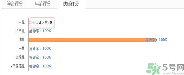 蘭蔻氣墊腮紅怎么樣？