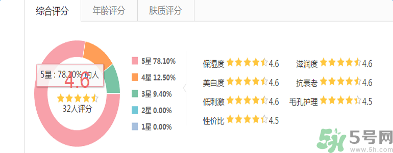雅漾活泉恒潤保濕精華乳適合什么膚質(zhì)？敏感性膚質(zhì)可以用雅漾活泉恒潤保濕精華乳嗎？