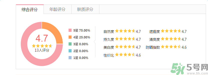 香奈兒珍珠光采遮瑕筆怎么樣？