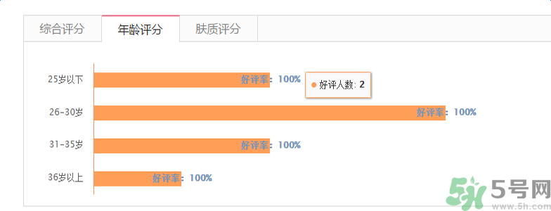 香奈兒珍珠光采遮瑕筆適合什么年齡？