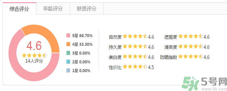 1香奈兒珍珠光采防曬蜜粉怎么樣？香奈兒珍珠光采防曬蜜粉防曬效果怎么樣？