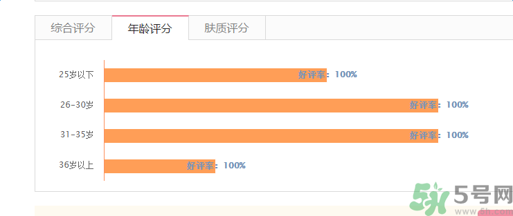 香奈兒珍珠光采防曬蜜粉適合什么年齡？