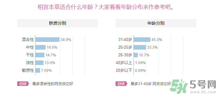 相宜本草和百雀羚哪個更適合20歲用？相宜本草和百雀羚哪個更好？