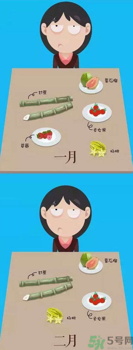 應(yīng)季水果有哪些？吃應(yīng)季水果有什么好處？