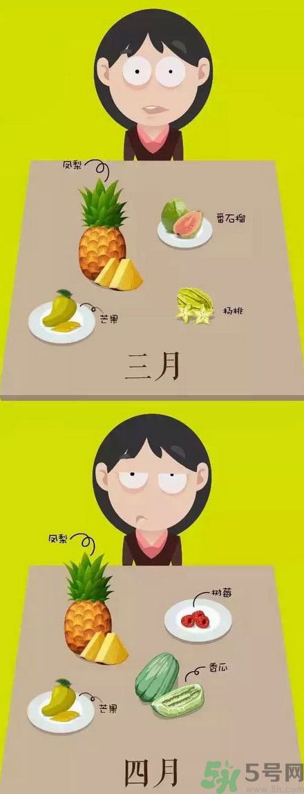 應(yīng)季水果有哪些？吃應(yīng)季水果有什么好處？