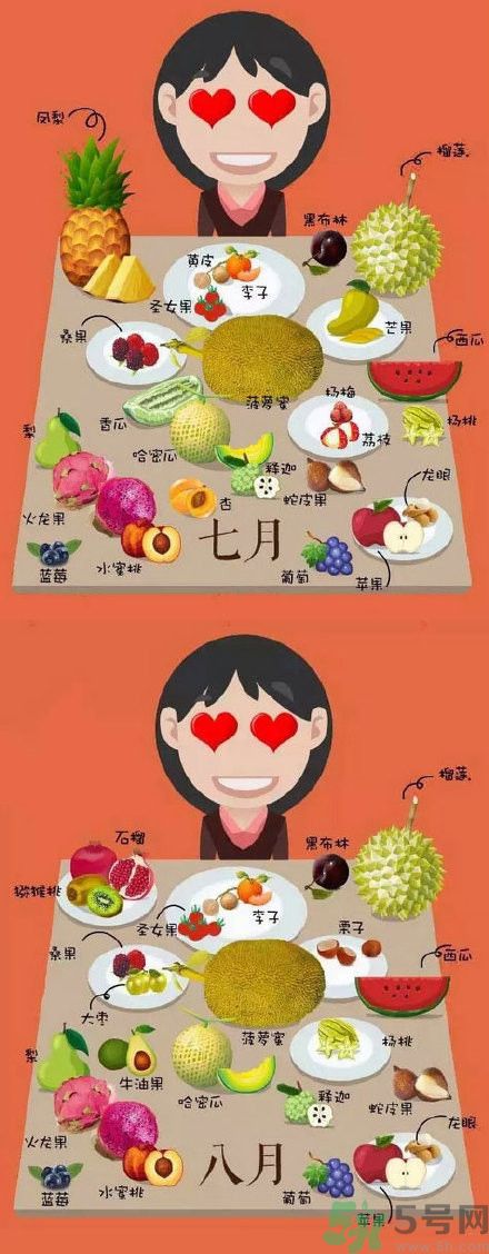 應(yīng)季水果有哪些？吃應(yīng)季水果有什么好處？