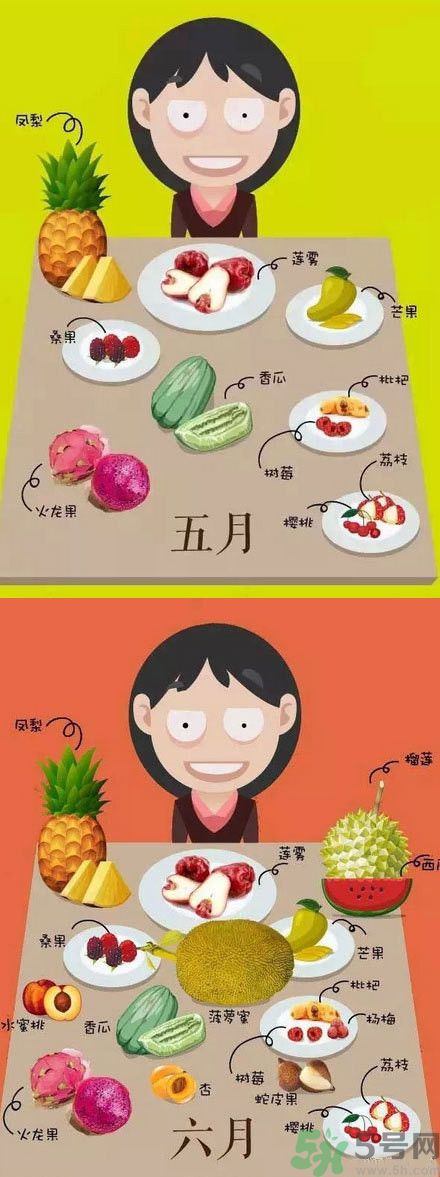 應(yīng)季水果有哪些？吃應(yīng)季水果有什么好處？