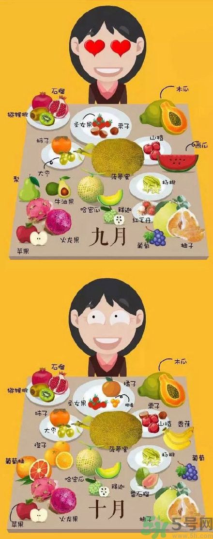 應(yīng)季水果有哪些？吃應(yīng)季水果有什么好處？