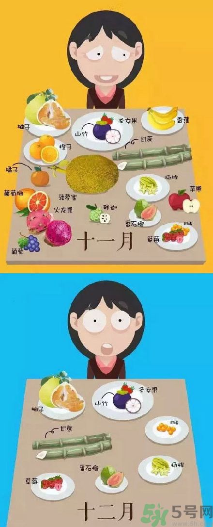 應(yīng)季水果有哪些？吃應(yīng)季水果有什么好處？