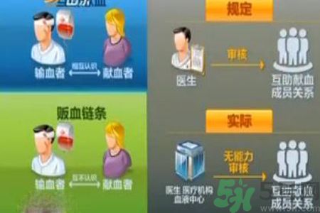 蘇州血荒血販子要價(jià)翻數(shù)倍是怎么回事？血販子血液的來(lái)源是怎樣的？