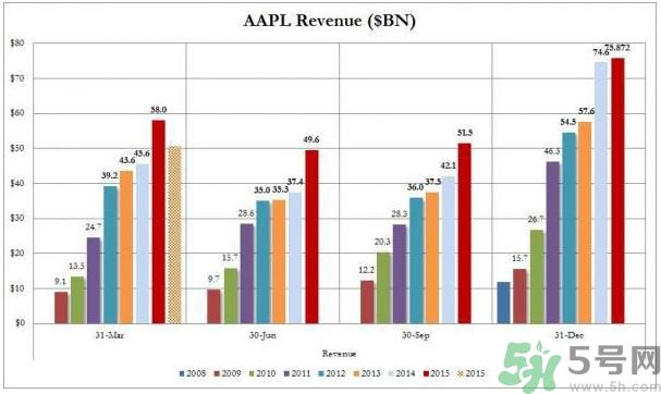蘋果加州死亡事件是怎么回事？蘋果加州死亡事件的原因是什么？