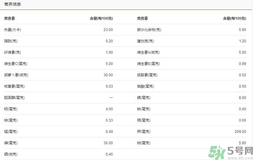 吃茭白可以減肥嗎？吃茭白減肥有用嗎？