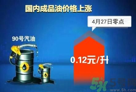 油價(jià)上調(diào)到多少錢？怎么開車可以省油？