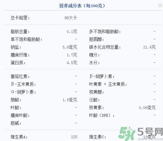 吃菱角可以減肥嗎？吃菱角減肥有效果嗎？