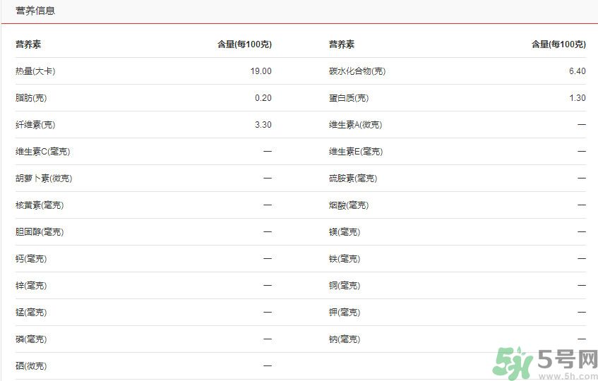 吃彩椒可以減肥嗎？吃彩椒有減肥作用嗎？