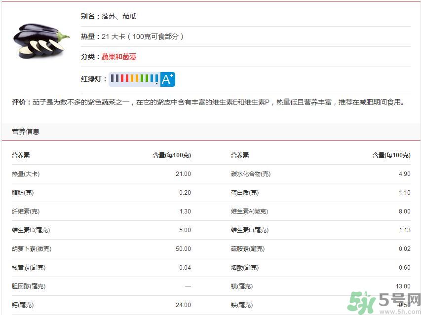 吃茄子會長胖嗎？茄子卡路里高嗎？