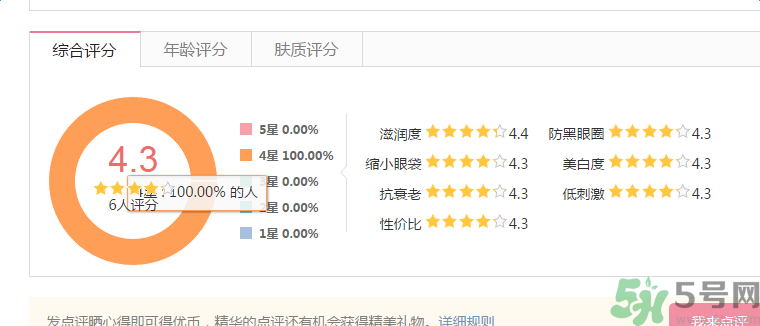 軒諦水凝抗皺男士眼霜怎么樣？軒諦水凝抗皺男士眼霜好用嗎？