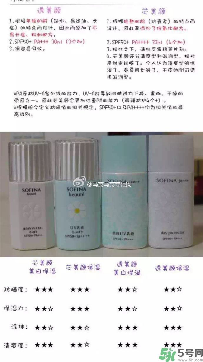 蘇菲娜sofina防曬霜哪款好用？sofina防曬白蕾絲藍蕾絲區(qū)別