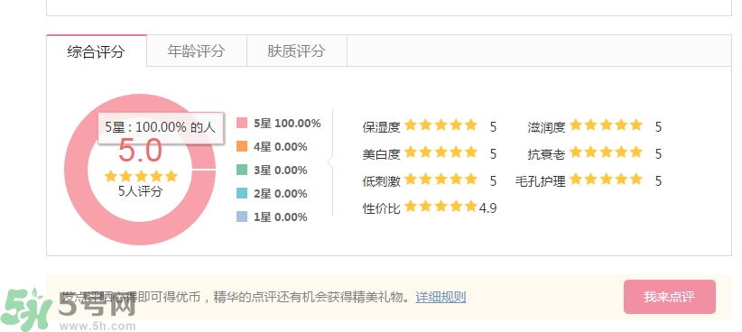 法國(guó)嬌蘭深夜煥膚乳怎么樣？法國(guó)嬌蘭深夜煥膚乳好用嗎？