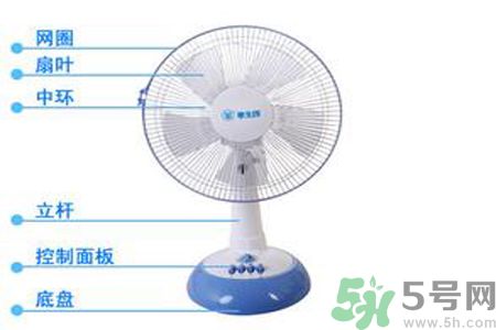 電風(fēng)扇應(yīng)該對(duì)著頭吹還是對(duì)著腳吹？電扇對(duì)著頭吹和對(duì)著腳吹哪一個(gè)更容易感冒？