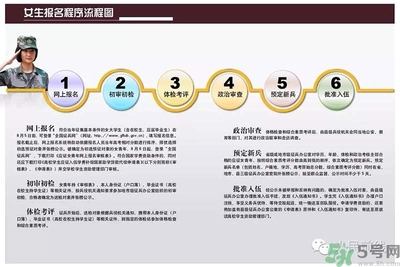 女生可以當(dāng)兵嗎？女生當(dāng)兵有什么要求？