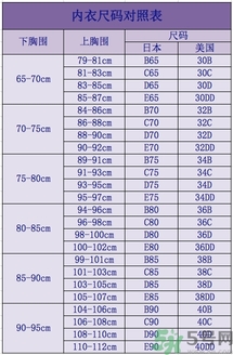 14歲女生胸小要不要穿胸罩？14歲胸小穿什么內(nèi)衣？