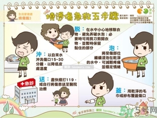 手被油燙傷了怎么處理？手被油燙起泡了怎么辦？