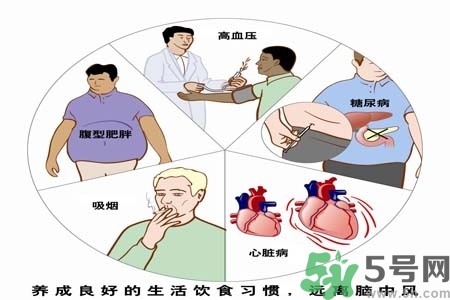 腦中風(fēng)的治療方法？腦中風(fēng)的藥物治療？