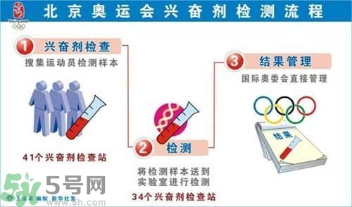 為什么使用興奮劑尿液會呈陽性？