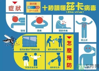 茲卡病毒通過什么途徑傳播？茲卡病毒的危害？