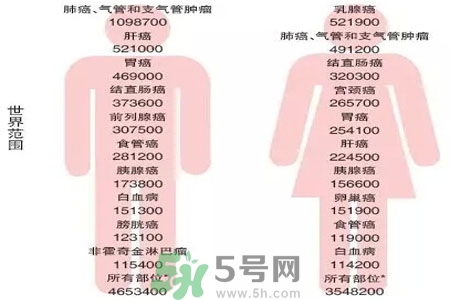 人為什么會(huì)患癌？患癌存在哪些因素？