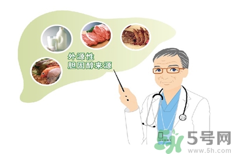 高膽固醇人群該怎么辦？膽固醇高需注意什么？